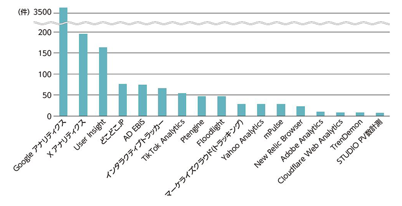公式】「デジタル&データマーケティング市場分析2025-2027」日経BP