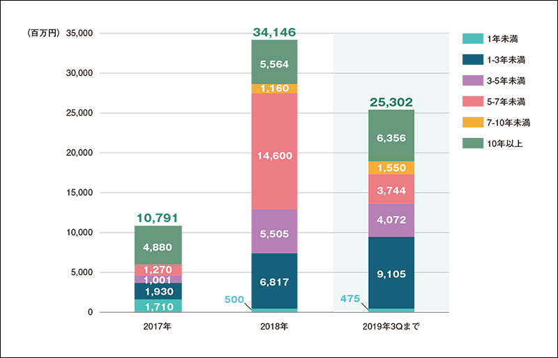健康・医療・介護のDX全動向をレポート「デジタルヘルス未来戦略」