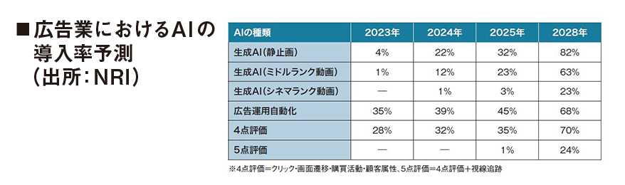 公式】「AIビジネス事業創出・参入戦略2025－2028」日経BP