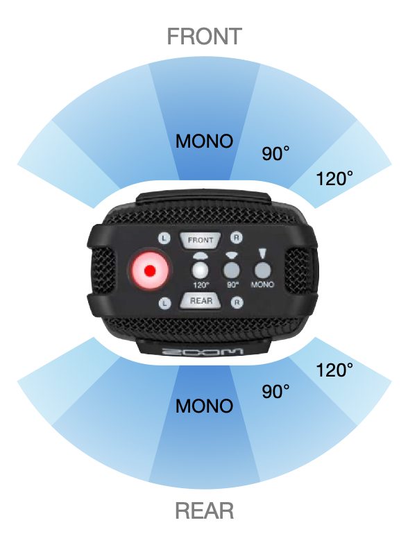 ZOOM H2essential | 9種類のピックアップパターンを選べる32bit