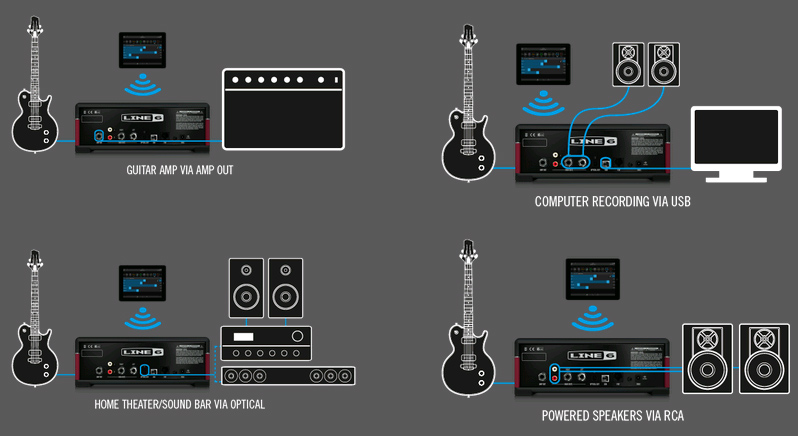 LINE6 AMPLIFi TT 発売！200以上のアンプ＆エフェクト搭載する