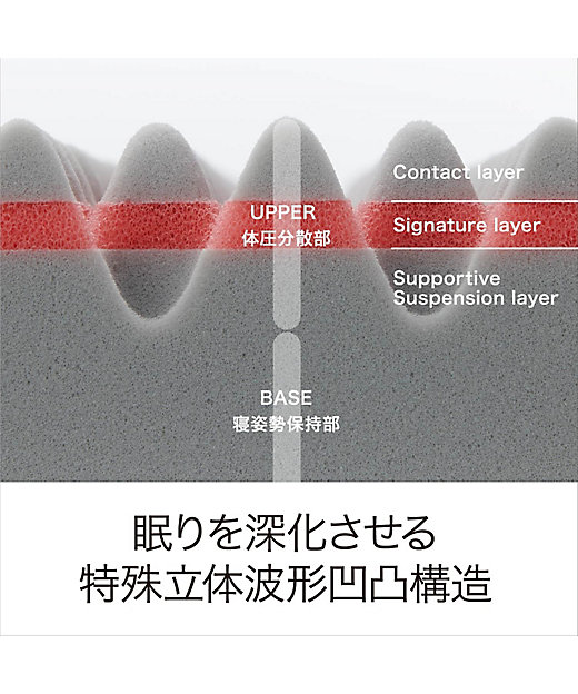 送料無料】エアー01 マットレスベーシックダブル