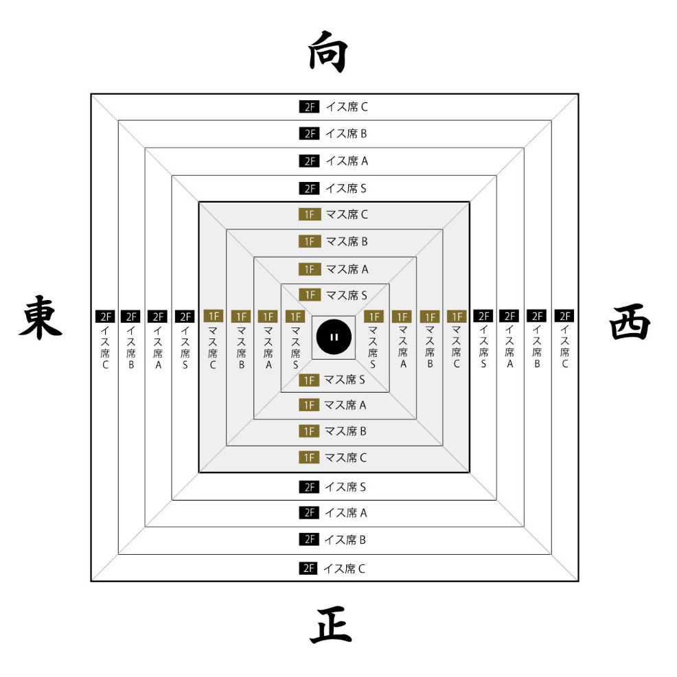照ノ富士引退 伊勢ヶ濱襲名披露大相撲 - 伊勢ヶ濱部屋
