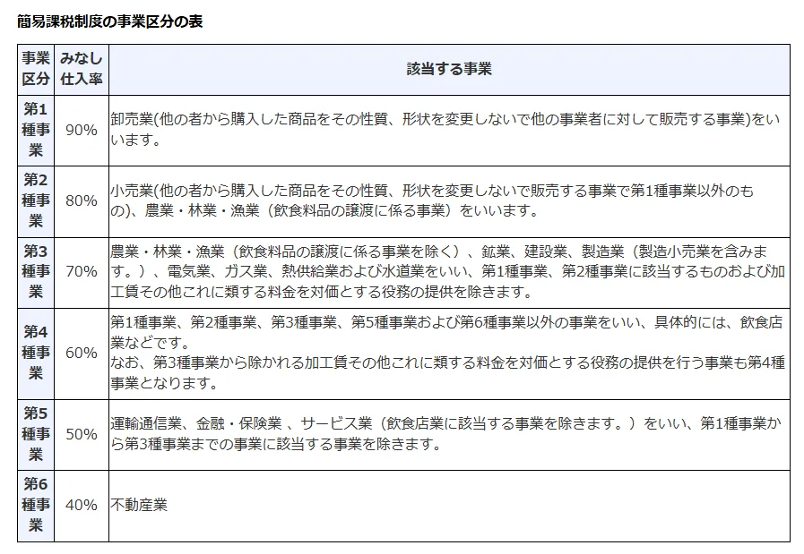 簡易課税と一般課税、どちらが有利？判断のポイントを解説