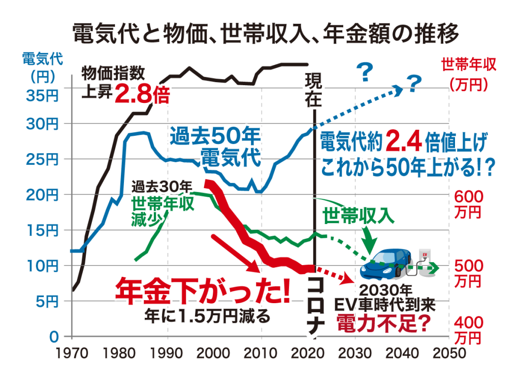 未来ゼロエネ住宅 X-ZEGA | ゼロエネルギー自給自足の家｜新築・注文