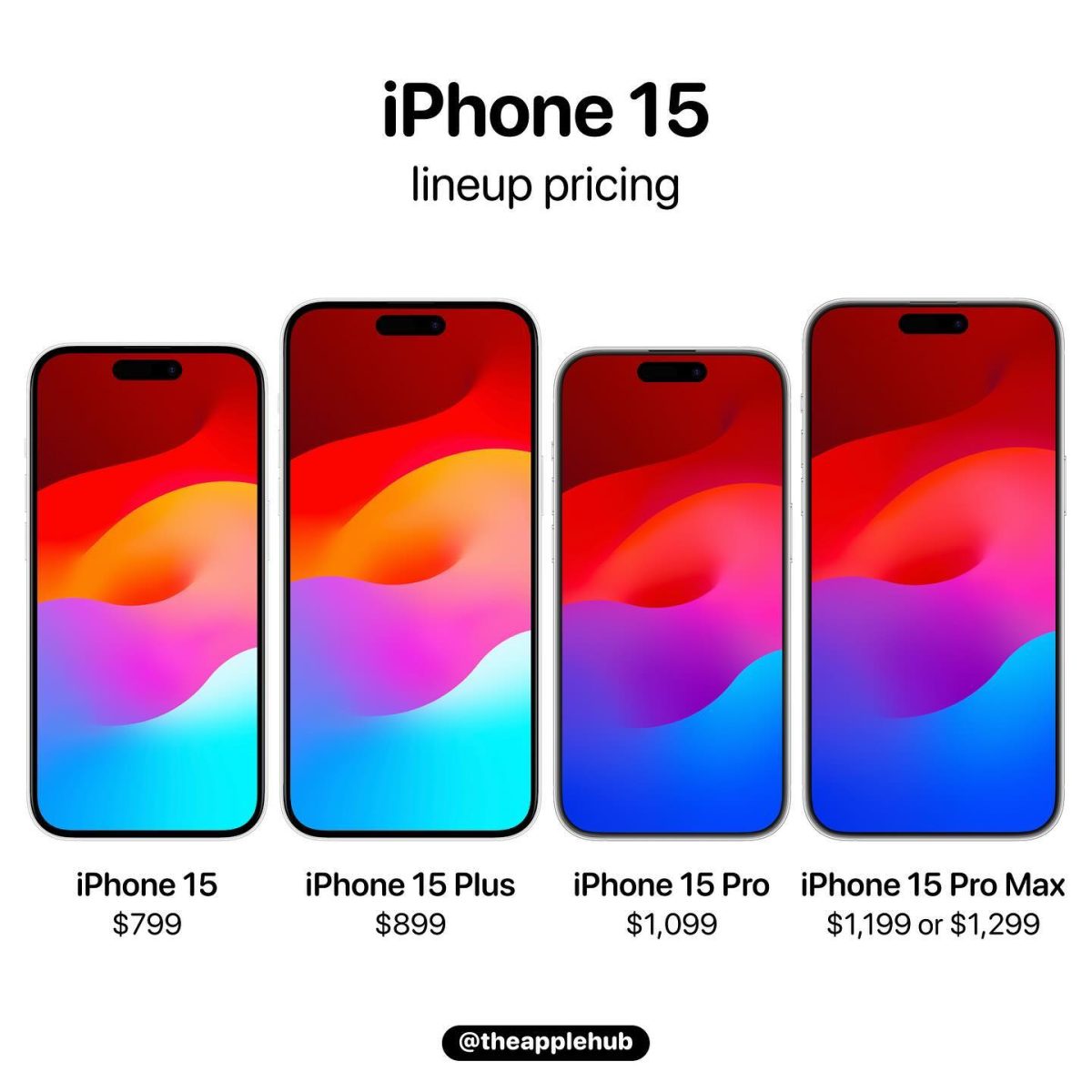 iPhone15が7,500円値下げ、Pro Maxが30,000円値上げされる