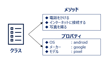 ABAP】クラスとは？ABAPオブジェクトを5分で解説 | ビズドットオンライン