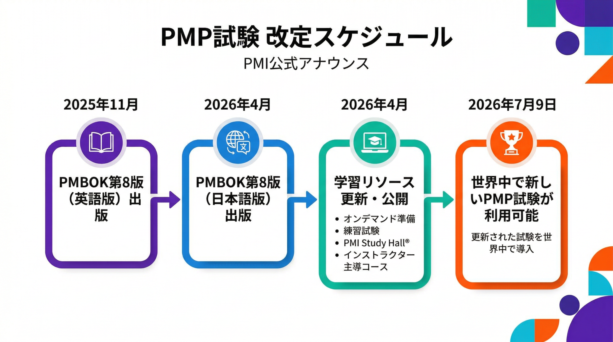 PMBOK第8版の全貌｜主な変更点とPMP試験への影響を徹底解説 | Azure