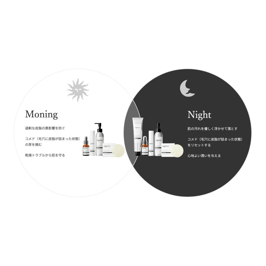 ピーリング石鹸 洗顔石鹸 agora ニキビ マイルド ピーリング ソープ
