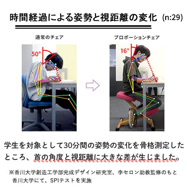 宮武製作所 バランスチェア プロポーションチェアキッズ 学習椅子 学習
