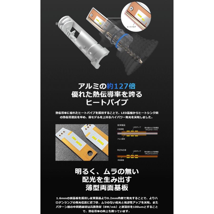 SPHERE LIGHT（スフィアライト） SLRZH11060 日本製LEDヘッド/フォグ