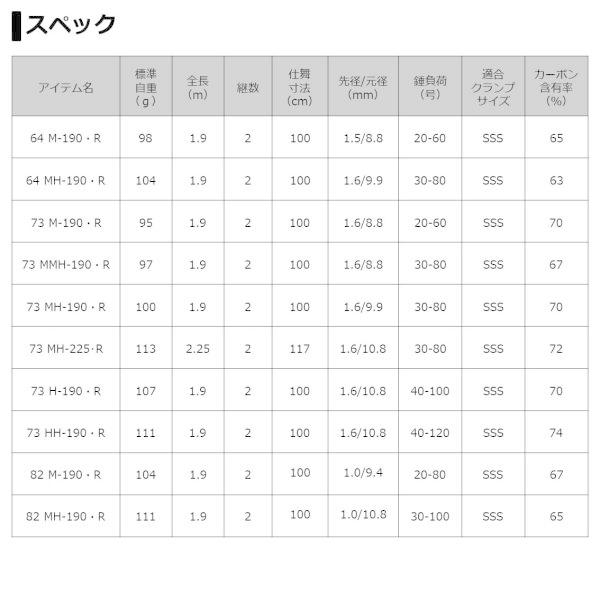 DAIWA（ダイワ） ライトゲームX 73 HH-190・R(ベイト 2ピース) ライト