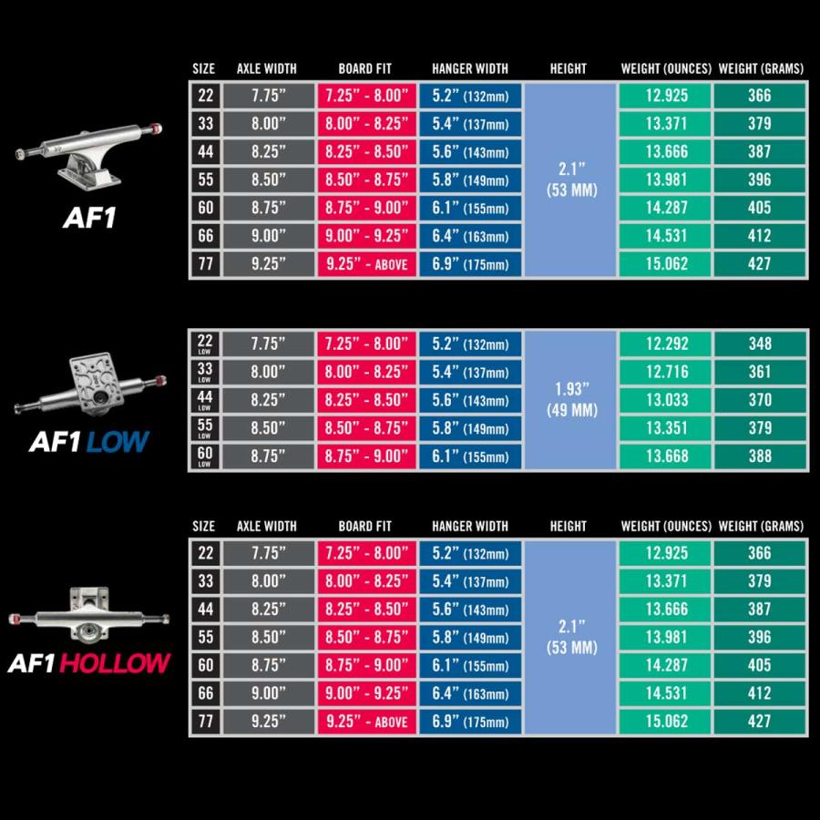 Ace（エース） AF1 HI 22 33 44 55 60 66 77 80 スケボー トラック