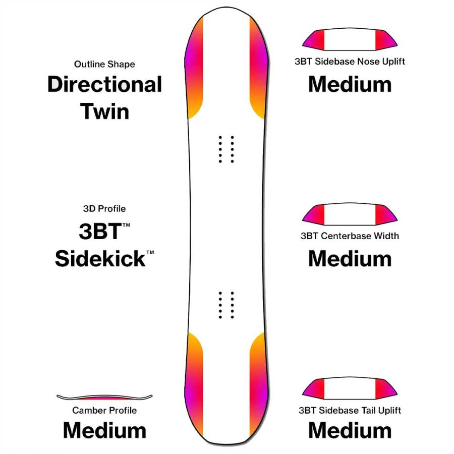 BATALEON（バタレオン） 140 143 146 フィールベター レディース