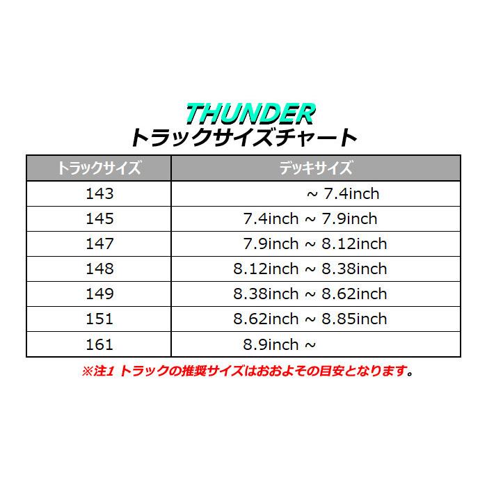 THUNDER TRUCK LIGHT 2 145HI 147HI 148HI 149HI 151HI サンダー