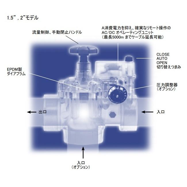 プラスチック製電磁弁 アクアネットプラス 2”（50mm）DCラッチ式