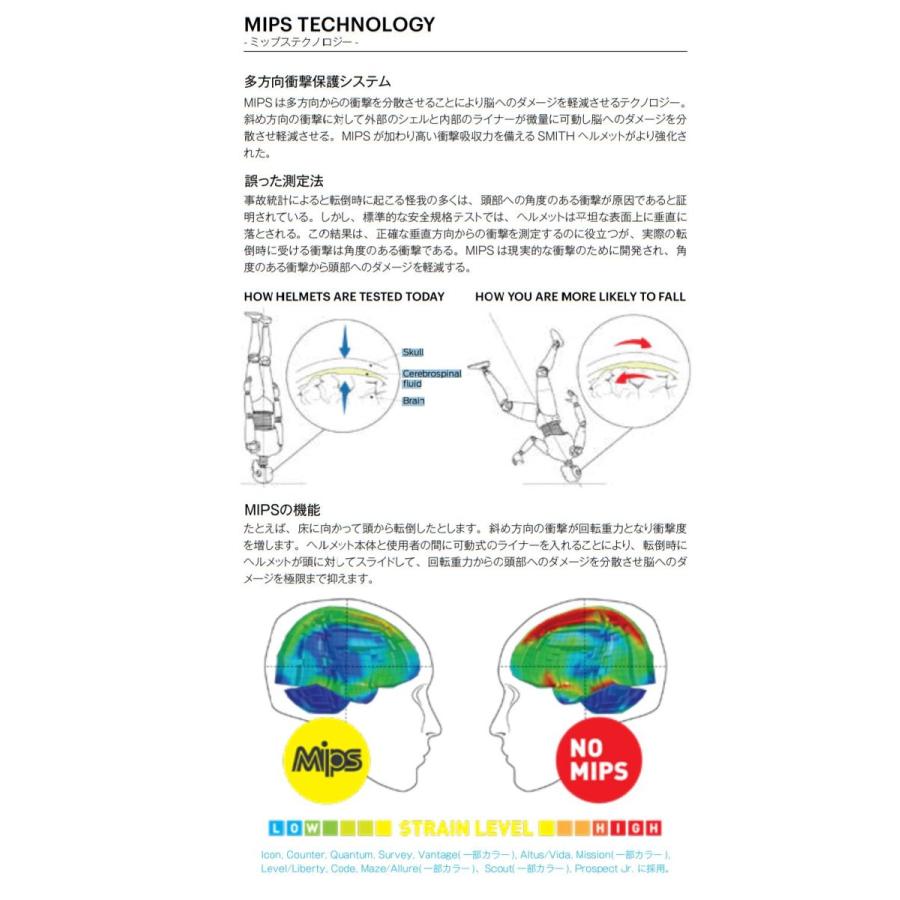 SMITH（スミス） 2021 SMITH Code Matte TNF Red AsianFit ノース