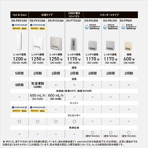 夏冬兼用】パナソニック ホット&クール セラミックファンヒーター 夏冬
