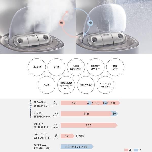 Panasonic（パナソニック） スキンアクト スチーマー マルチ EH-SB50-W