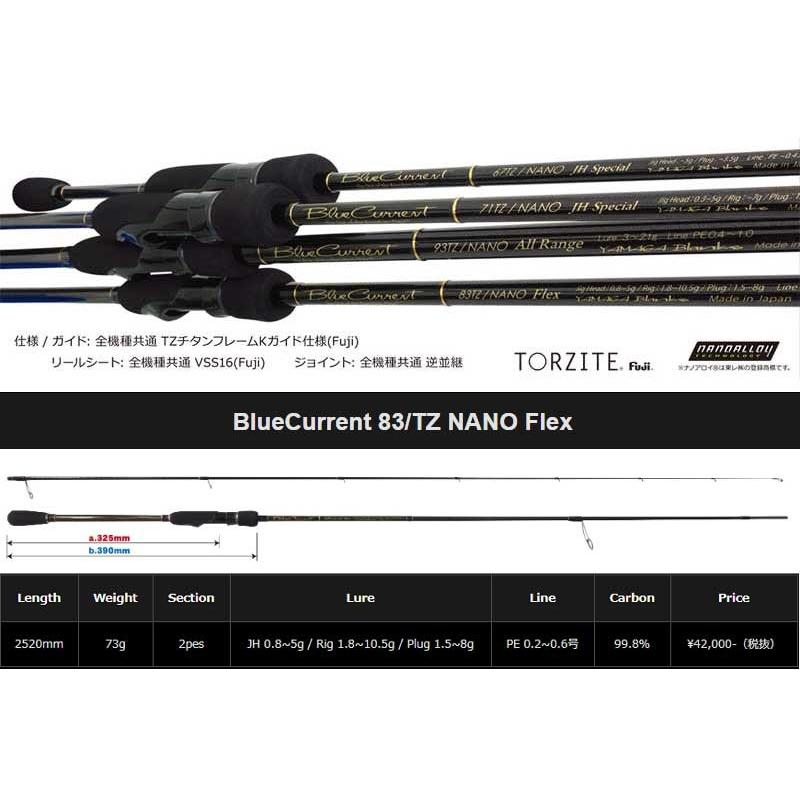 YAMAGA Blanks ヤマガブランクス BlueCurrent(ブルーカレント) 83/TZ