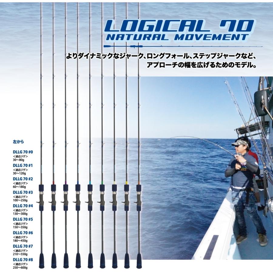 DEEPLINER（ディープライナー） ロジカル 70 #5 : アングラーズ
