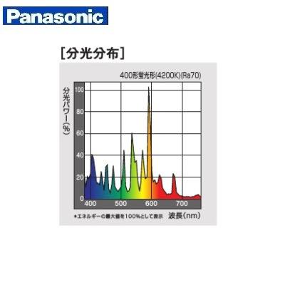 Panasonic（パナソニック） マルチハロゲン灯 MF200L/BUSC-P/N
