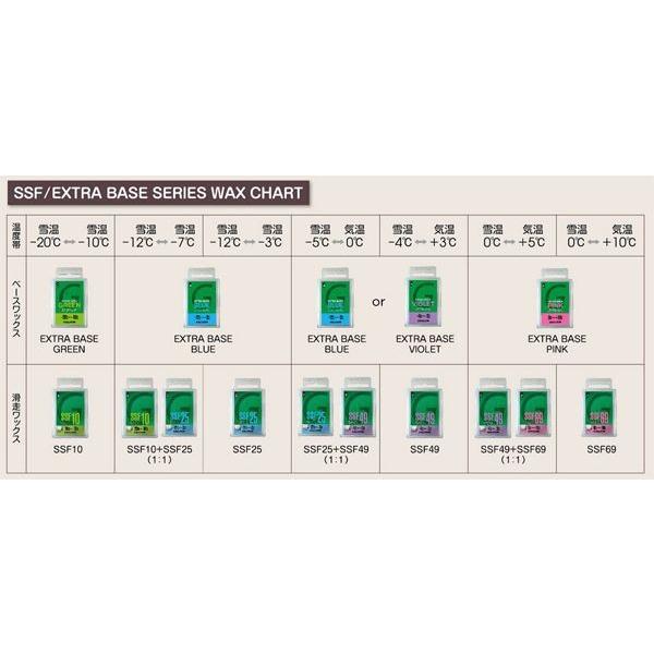 GALLIUM（ガリウム） ベースワックス100g（バイオレット） SW2075