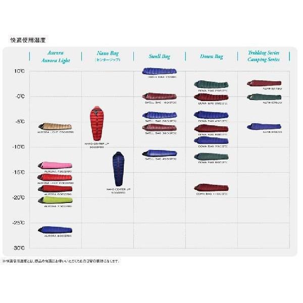 NANGA（ナンガ） オーロラ450DX（760FP）レギュラーサイズ（ピンク