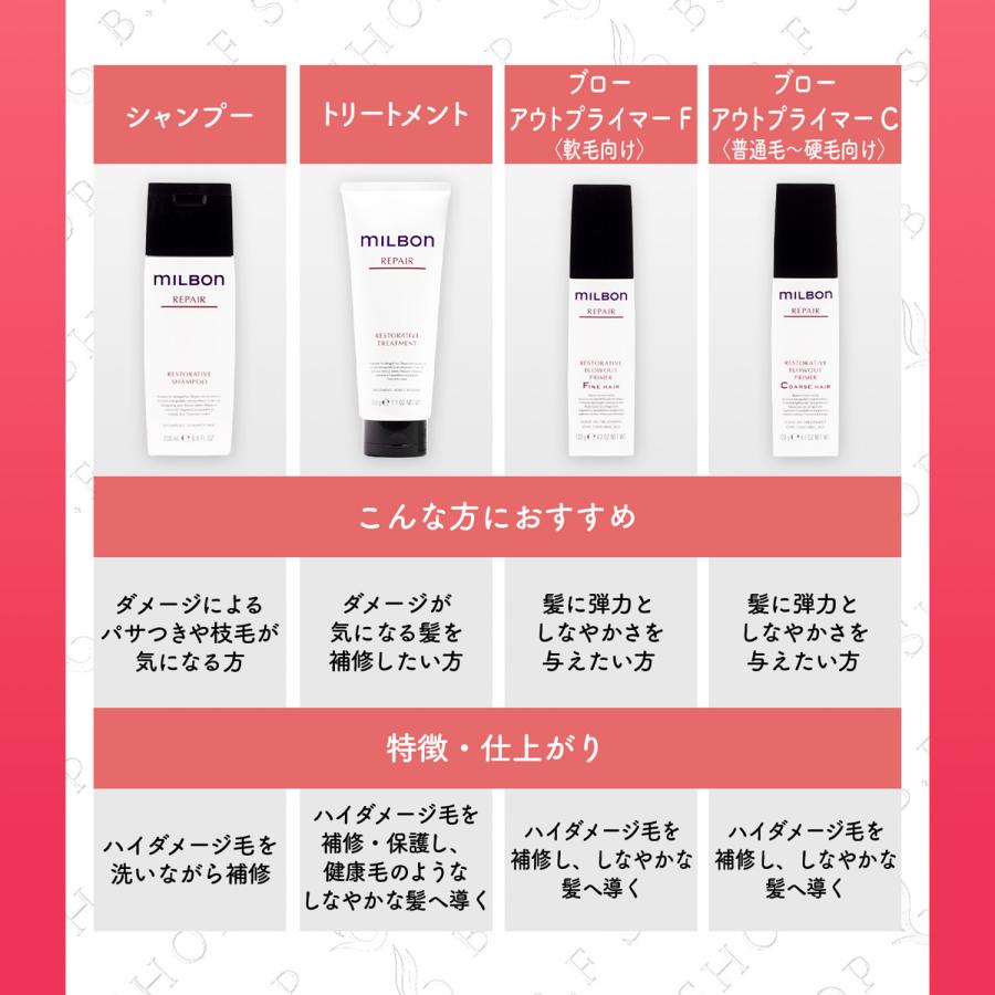 ミルボン リストラティブ シャンプー 1000ml グローバル リペア