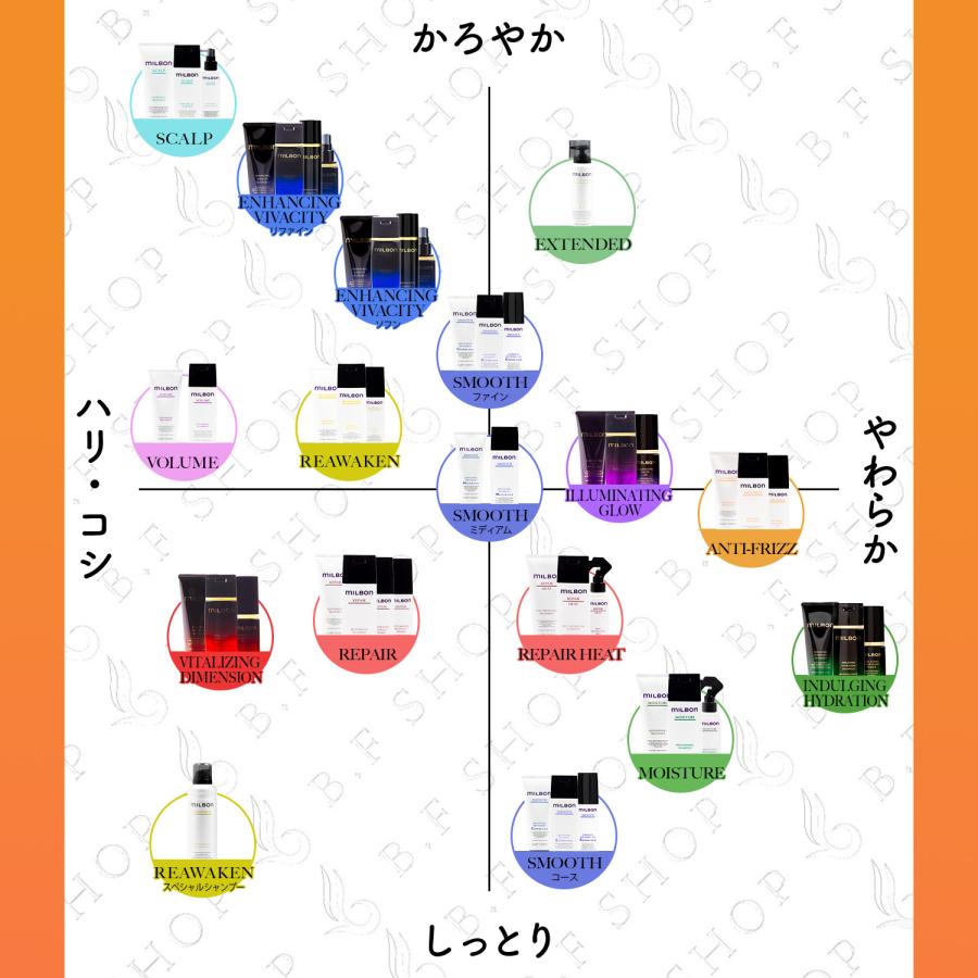 ミルボン ディフリッジング シャンプー 200ml グローバル アンチ