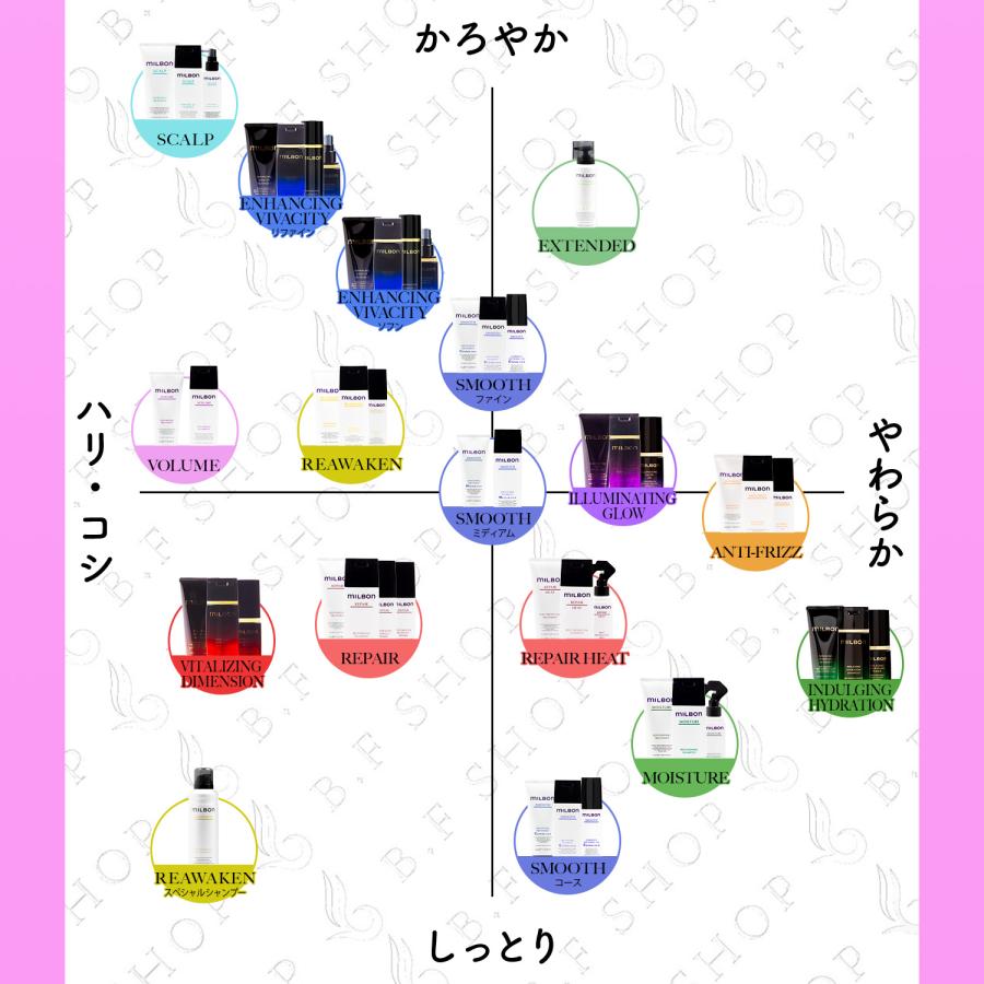 ミルボン ボリューマイジング シャンプー 1000ml グローバル