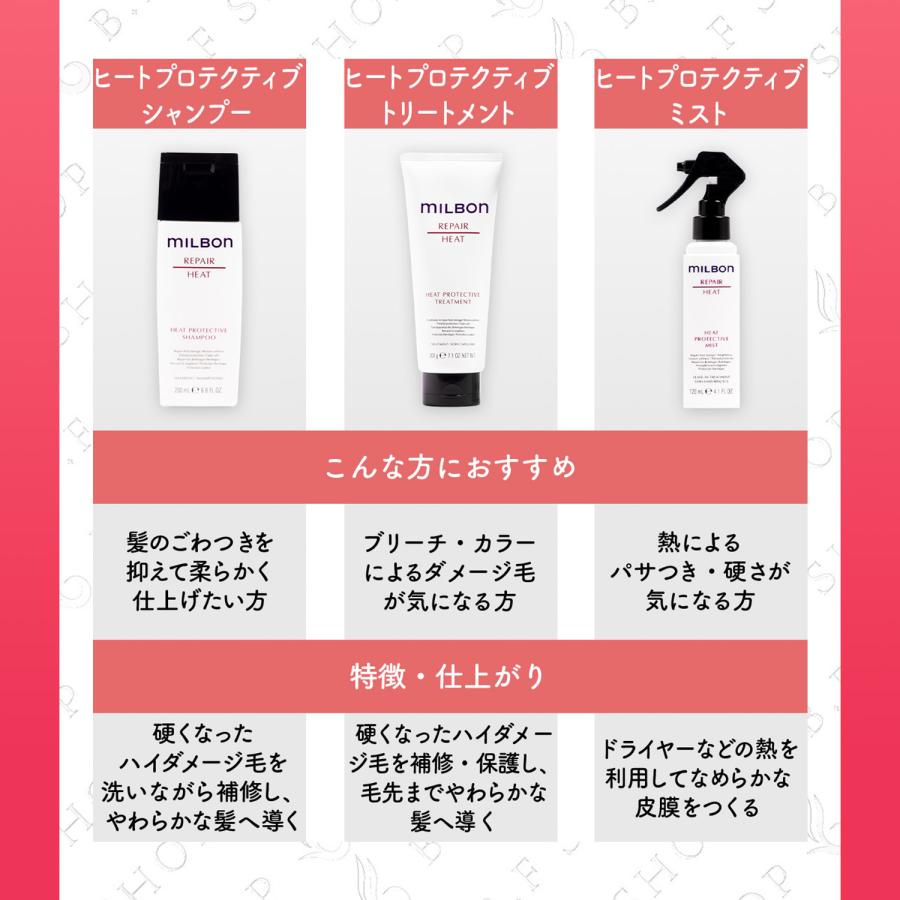 ミルボン ヒートプロテクティブ シャンプー 200ml グローバル リペア