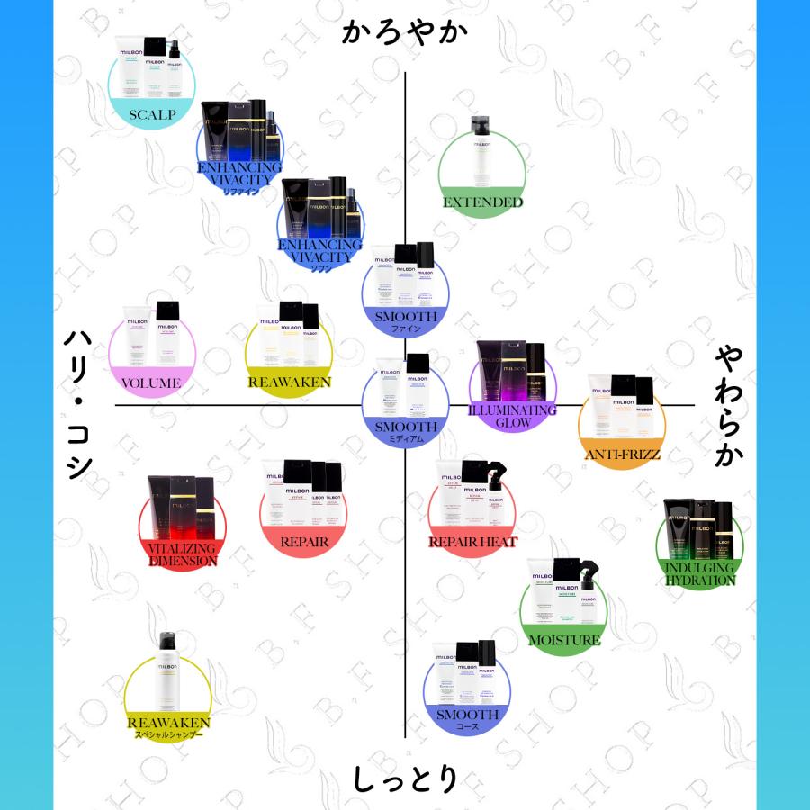 ミルボン スムージング シャンプー M ミディアムヘア 2500ml