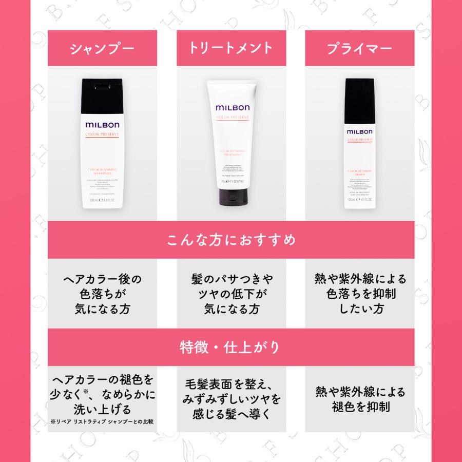 ミルボン カラーリテイニング シャンプー サッシェ 9ml x 5包 パウチ