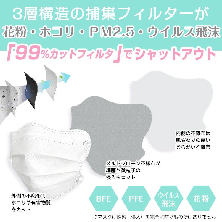 FANCYSHARP MASK AKANE マスク 不織布 99%カット チェック プリント 柄