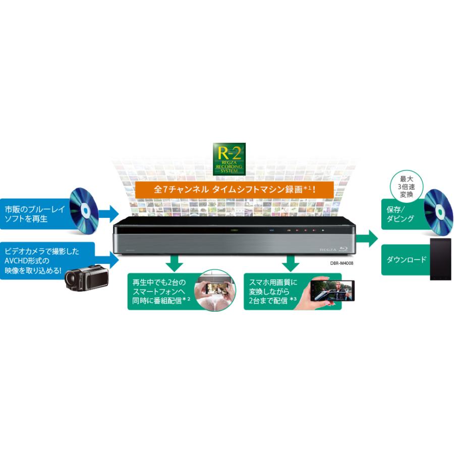 REGZA（レグザ） 東芝 ブルーレイレコーダー DBR-M3009 3TB 3