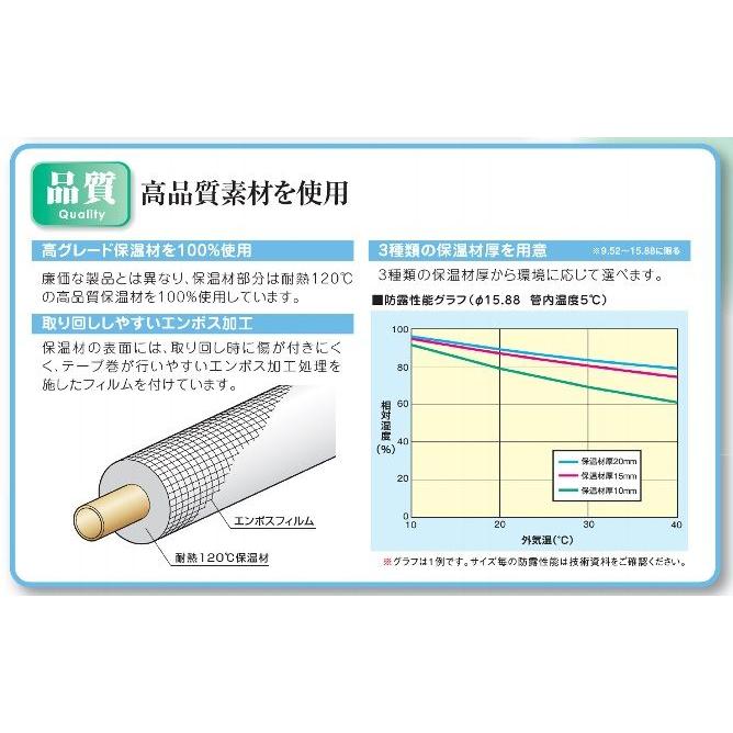 因幡電工 3巻入り ネオコイル 3分 NC−320−10H（保温材厚