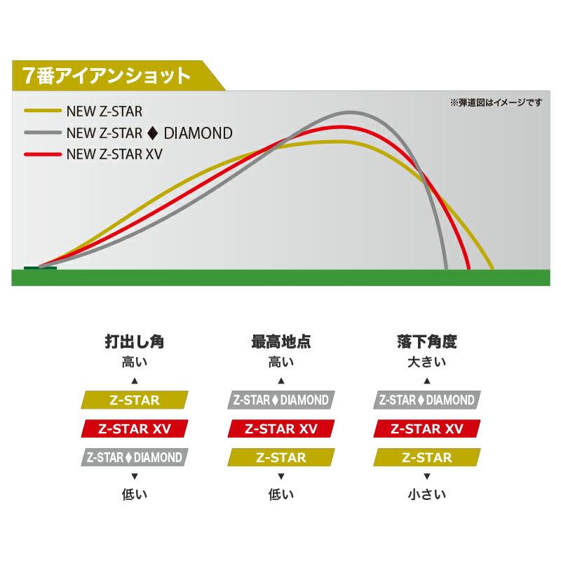 Z-STAR オウンネーム スリクソン Zスター XV ロイヤルグリーン 2025