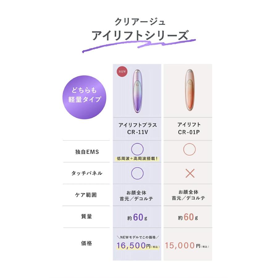 美顔器 美顔ローラー 正規品 ems プレゼント 目元美顔器 ヤーマン