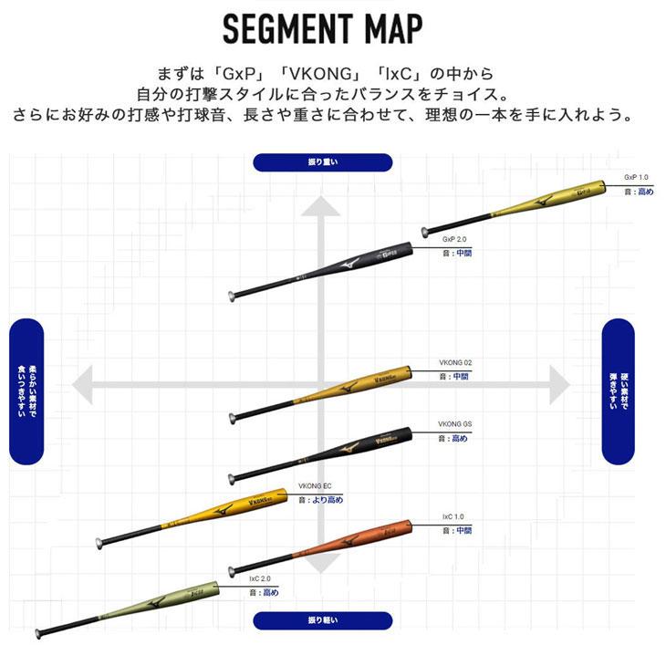 MIZUNO（ミズノ） 野球 硬式用 金属製バット 83cm 84cm 新基準対応