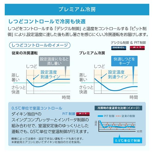 ダイキン（DAIKIN） エアコン 6畳 冷暖房 工事対応可能 AXシリーズ