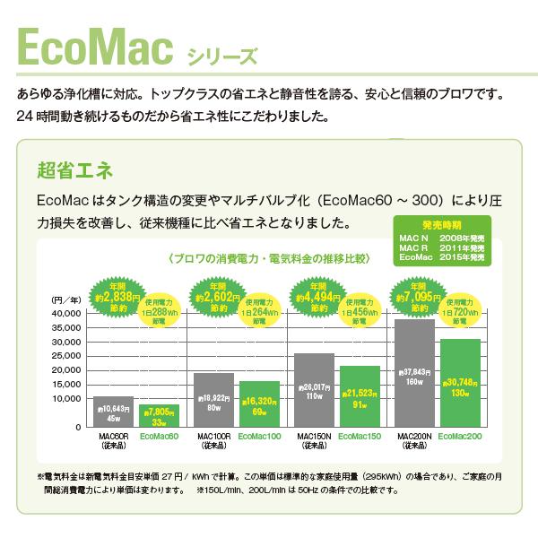 フジクリーン EcoMac-40 ecomac40 浄化槽 ブロワー ブロアー 浄化槽