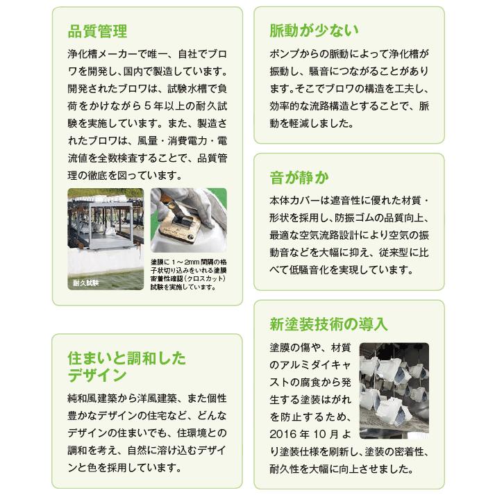 フジクリーン EcoMac-40 ecomac40 浄化槽 ブロワー ブロアー 浄化槽