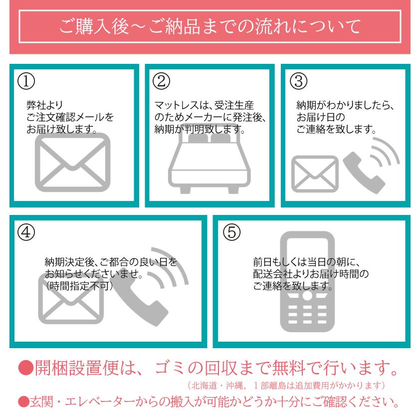 開梱設置送料無料]ポケットコイルマットレス アンネルベッド A