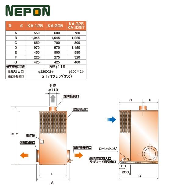 ネポン 施設園芸・ハウス用 小型温風機 両側面下部吹出タイプ KA-325_2