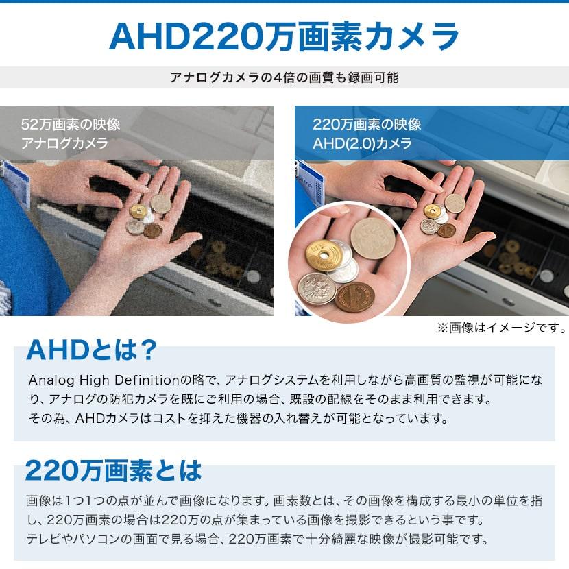 防犯カメラ AHD 監視 電源ユニット PoC ワンケーブル専用 4ch 4台接続