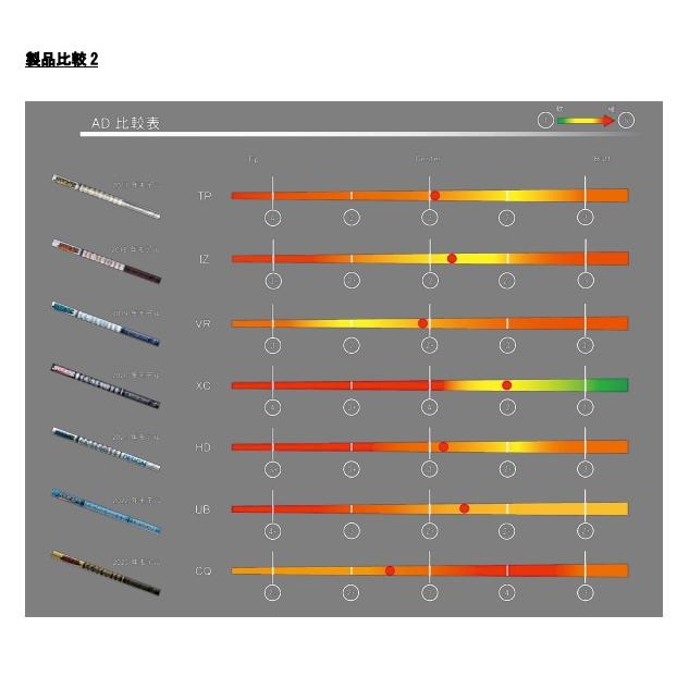 GRAPHITE DESIGN（グラファイトデザイン） ツアーAD CQ スリーブ