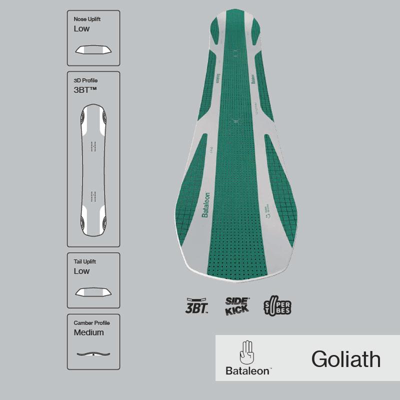 BATALEON（バタレオン） 25-26 ゴライアス スノーボード 板 BATALEON