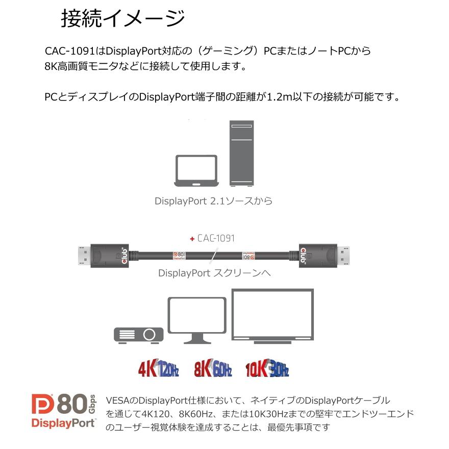 国内正規品 Club3D DisplayPort 2.1 双方向 VESA DP80 認証 4K120Hz