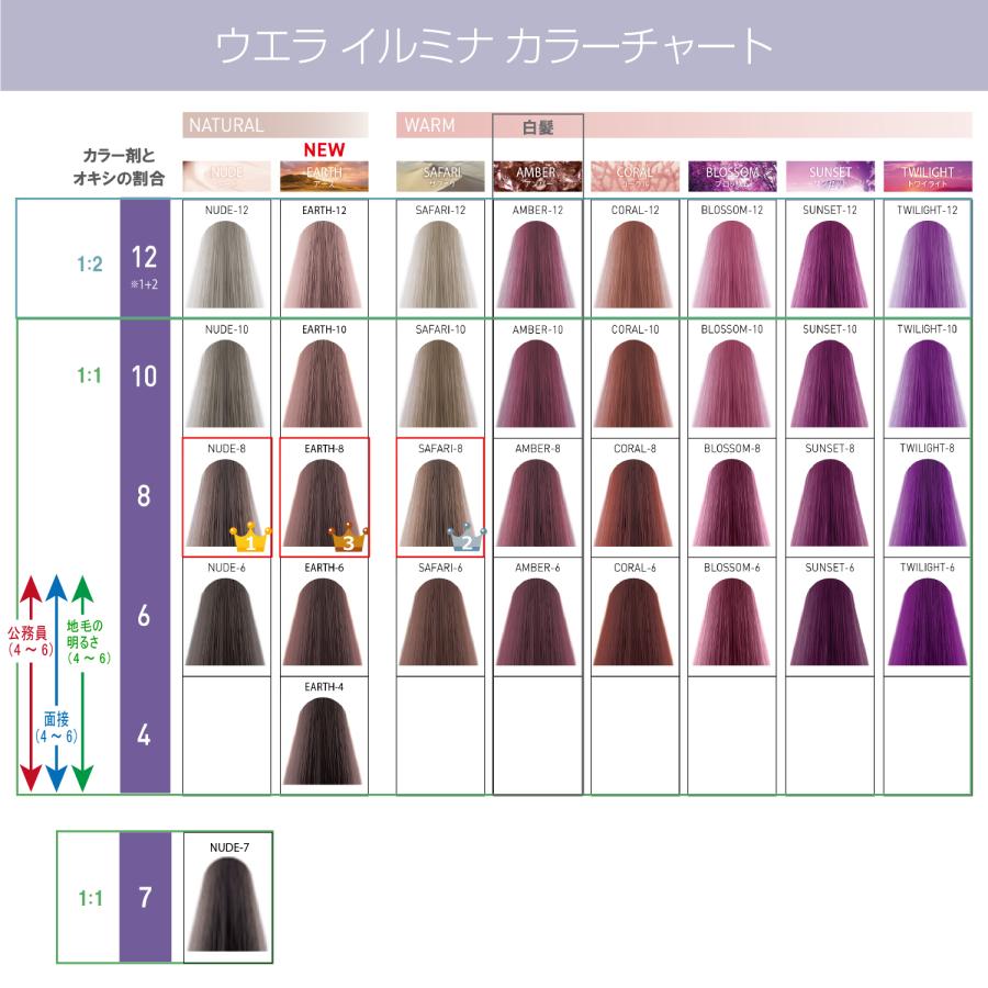 ウエラ イルミナカラー イルミナ 1本 と オキシ 1000ml セット